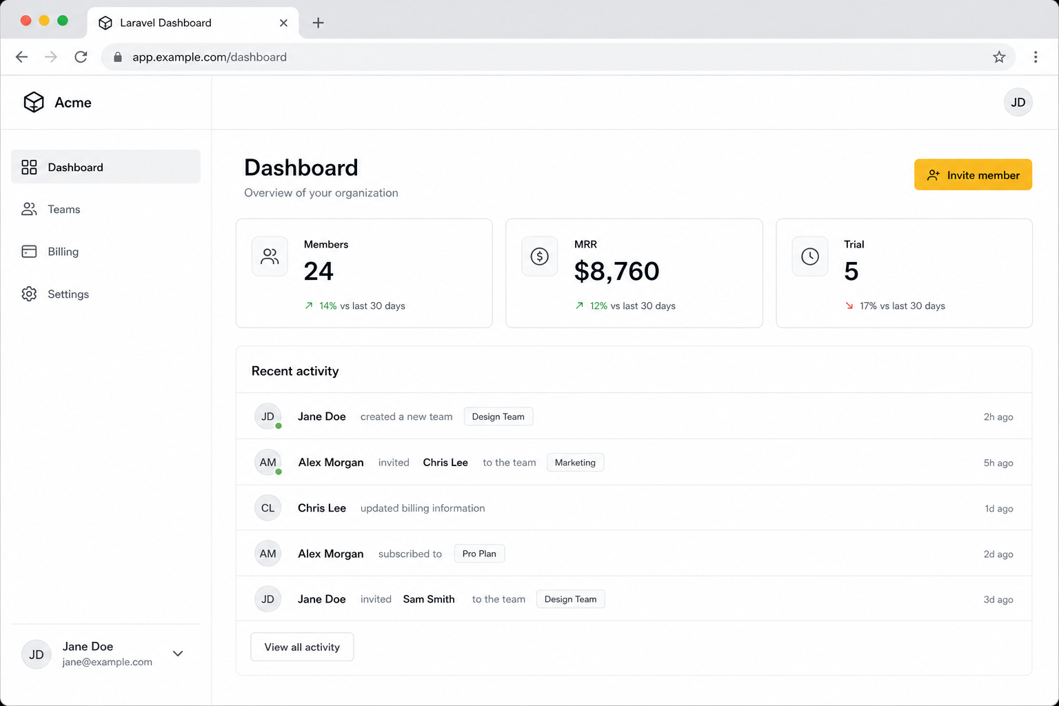 Electrik dashboard preview with sidebar, metrics, and team context